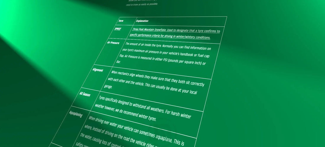 Light shining on glossary